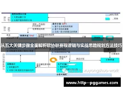 从五大关键步骤全面解析欧协联赛程逻辑与实战思路规划方法技巧