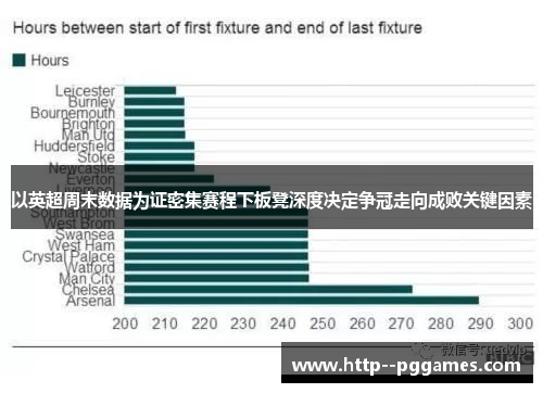 以英超周末数据为证密集赛程下板凳深度决定争冠走向成败关键因素