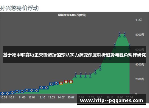 基于德甲联赛历史交锋数据的球队实力演变深度解析趋势与胜负规律研究