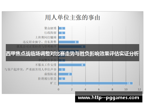 西甲焦点战临场调整对比赛走势与胜负影响效果评估实证分析 西甲焦点战临场调整对比赛走势与胜负影响效果评估实证分析