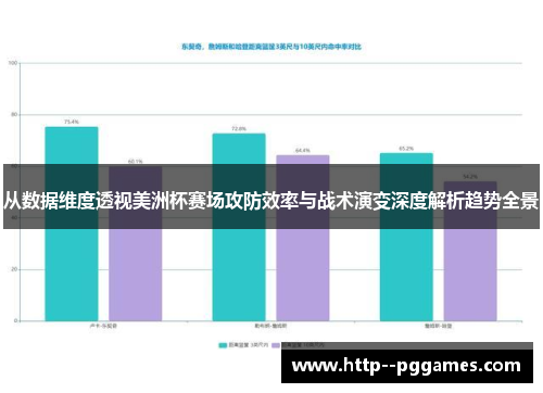 从数据维度透视美洲杯赛场攻防效率与战术演变深度解析趋势全景