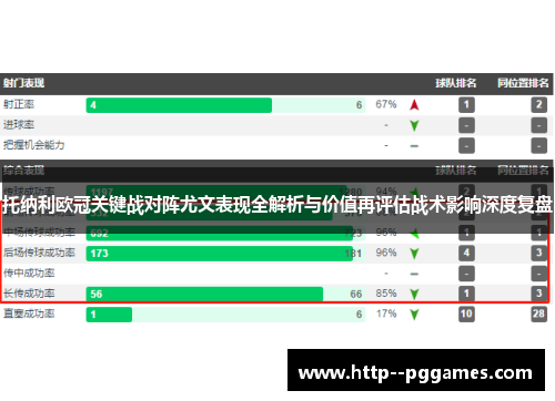 托纳利欧冠关键战对阵尤文表现全解析与价值再评估战术影响深度复盘 托纳利欧冠关键战对阵尤文表现全解析与价值再评估战术影响深度复盘