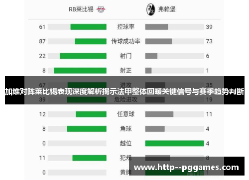 加维对阵莱比锡表现深度解析揭示法甲整体回暖关键信号与赛季趋势判断 加维对阵莱比锡表现深度解析揭示法甲整体回暖关键信号与赛季趋势判断