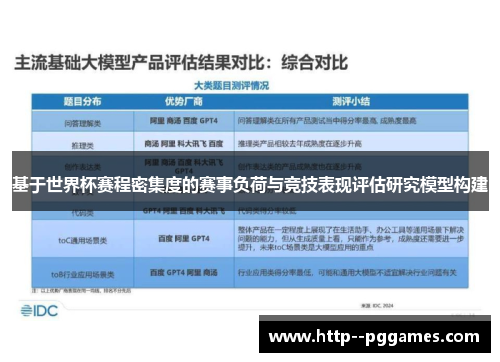 基于世界杯赛程密集度的赛事负荷与竞技表现评估研究模型构建