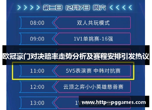 欧冠豪门对决赔率走势分析及赛程安排引发热议 欧冠豪门对决赔率走势分析及赛程安排引发热议